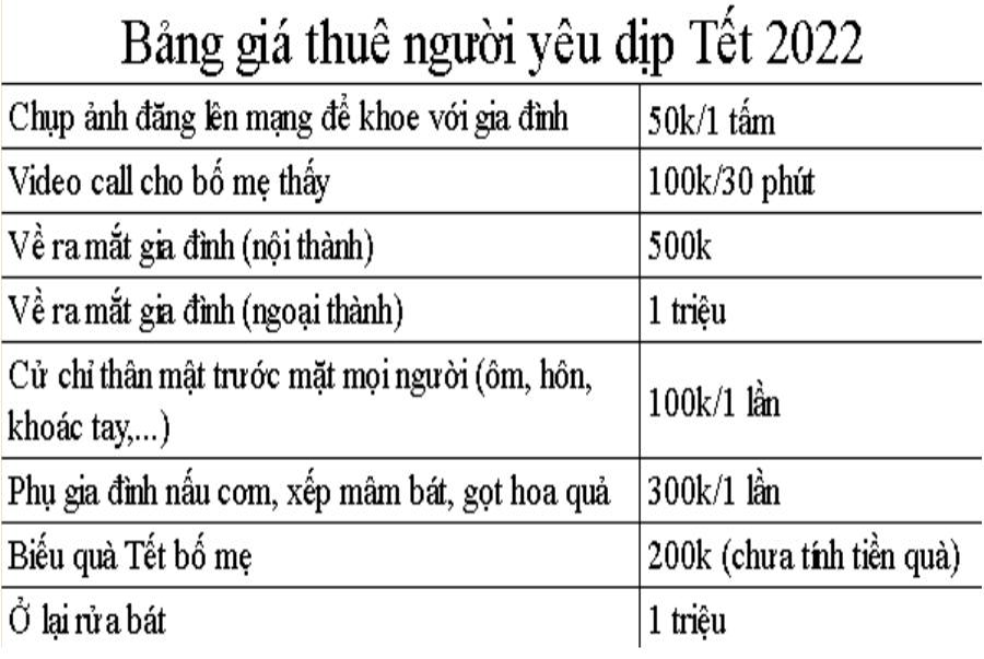 Lộ bảng giá thuê người yêu dịp Tết, chị em tranh vội hạng mục cuối - Dịch Vụ Bách khoa Sửa Chữa Chuyên nghiệp
