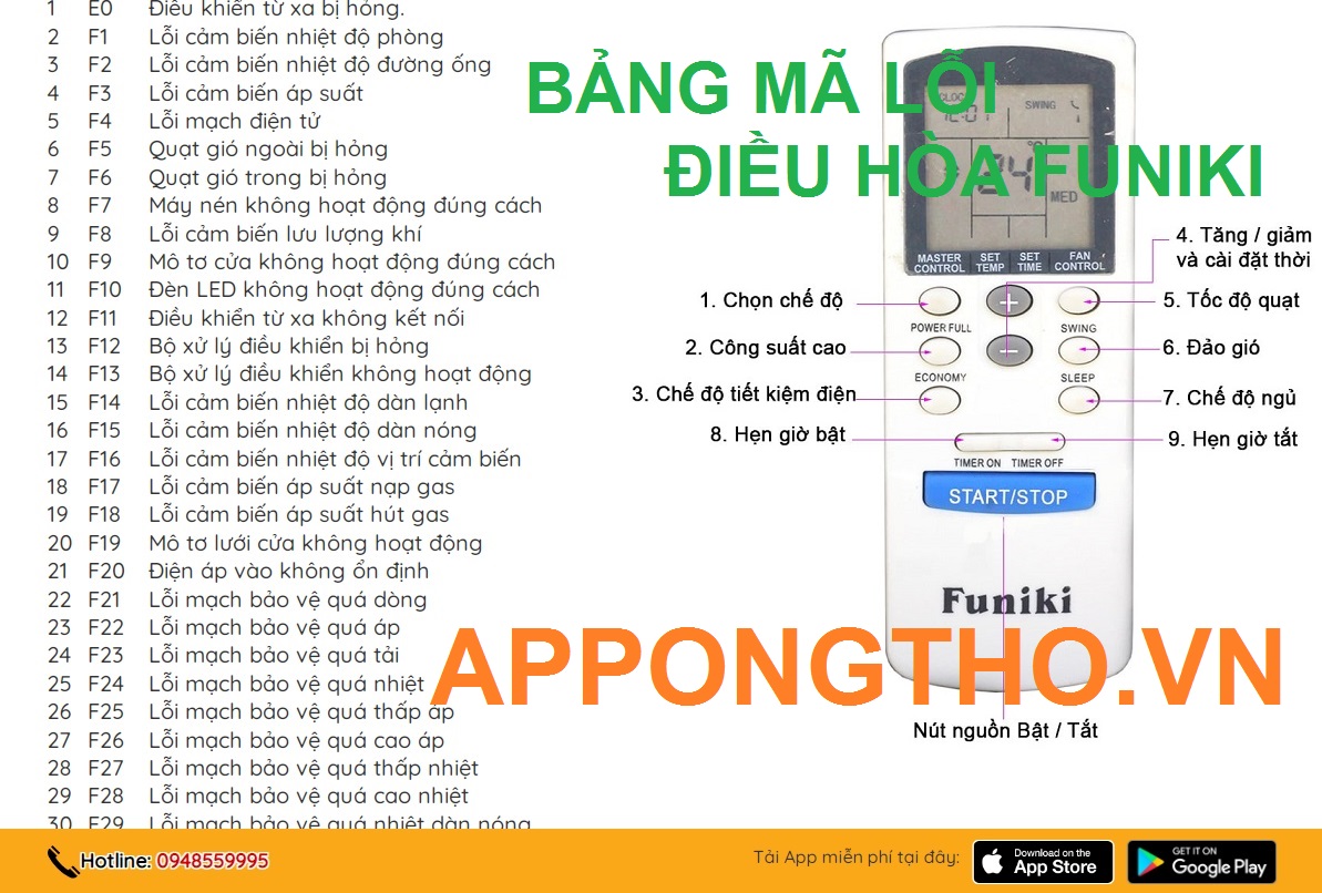 Tự Sửa Mã Lỗi Điều Hòa Funiki cùng App Ong Thợ