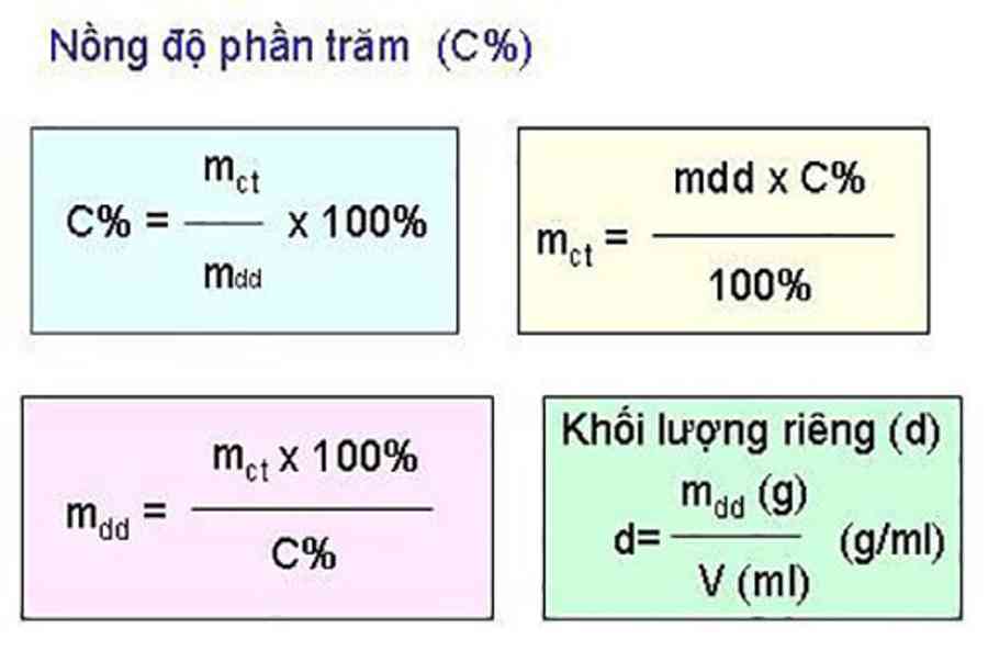 C Ng Th C T Nh N Ng Ng L Ng V N Ng Mol L G C Ng Th C T Nh N Ng Th Nh Chi N